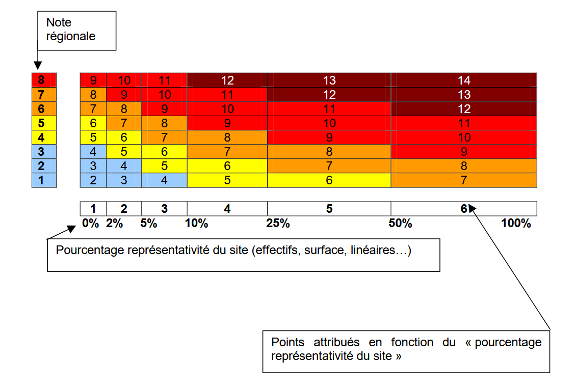 enjeu_local_Rufray&Klesczewski2008.png